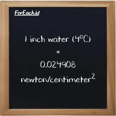 1 inch water (4<sup>o</sup>C) is equivalent to 0.024908 newton/centimeter<sup>2</sup> (1 inH2O is equivalent to 0.024908 N/cm<sup>2</sup>)